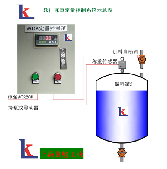 粉體、液體稱重配料型定量控制系統