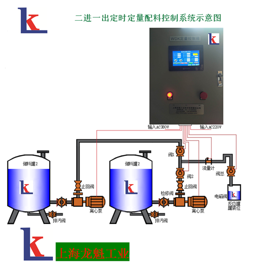 二路配料灌裝定量控制系統(tǒng)