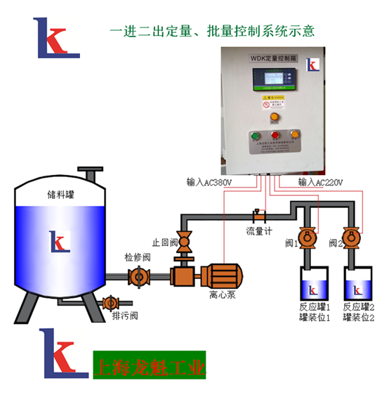 濃硫酸定量控制系統