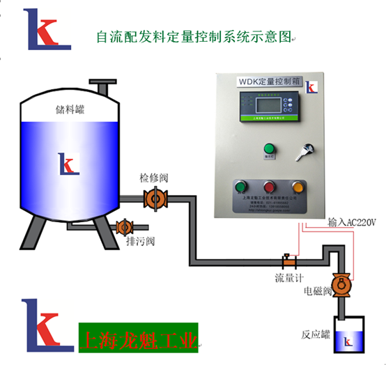 氧氣的定量控制系統