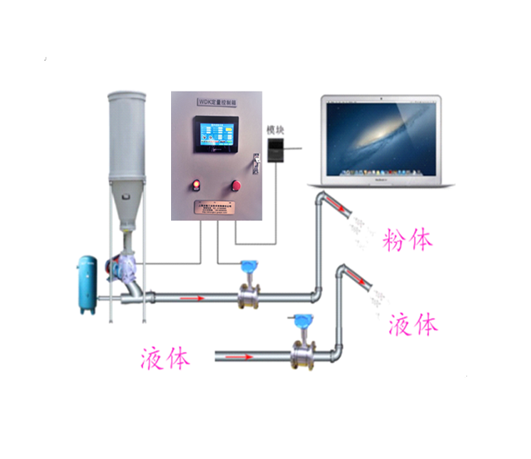 粉塵液體混合配/發(fā)料控制系統(tǒng)